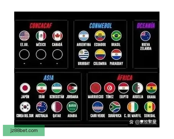 2026年世界杯各大球队实力排名分析与前景预测