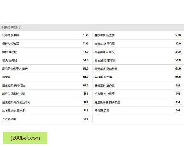 世界杯竞猜赔率全面解析及热门赛果预测指南揭秘