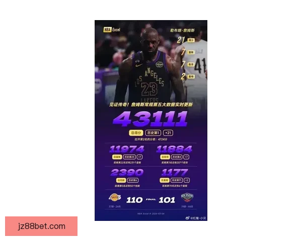 詹姆斯紫金生涯可能画上句号 退役概率22%或成现实