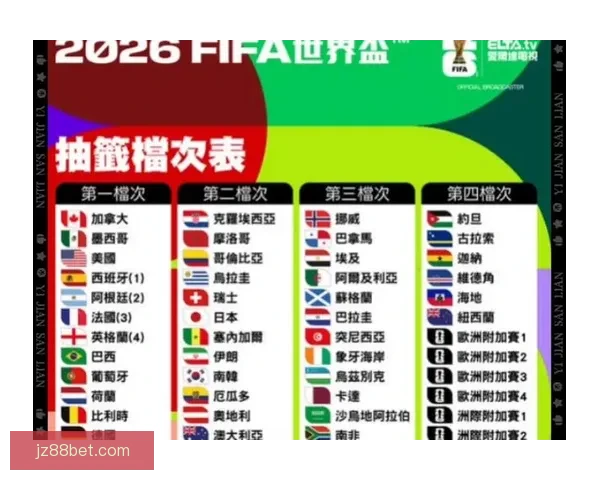 2026年世界杯各大球队实力排名分析与前景预测