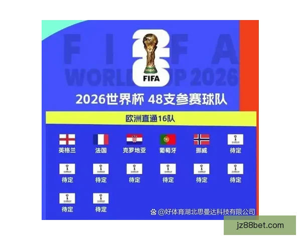 2026年世界杯各大球队实力排名分析与前景预测